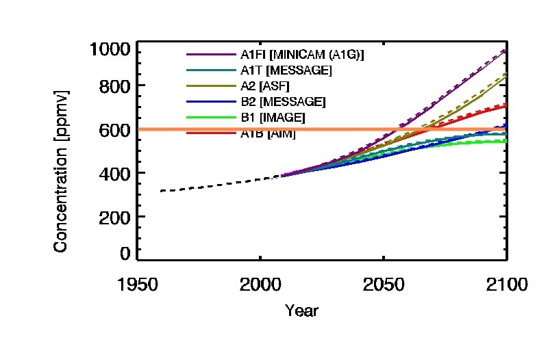 Se una soluzione esiste, potremmo non essere in grado di trovarla